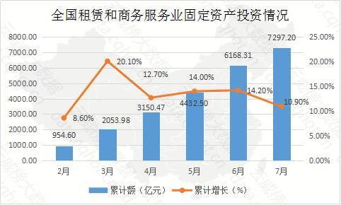 重慶互聯(lián)網(wǎng)租賃與商務(wù)服務(wù)行業(yè)大數(shù)據(jù)監(jiān)測分析報(bào)告（第320期）——互聯(lián)網(wǎng)數(shù)據(jù)服務(wù)深度洞察